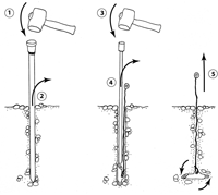 How to install a scour chain